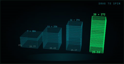 Wireframes of four model shapes at the same parameter budget