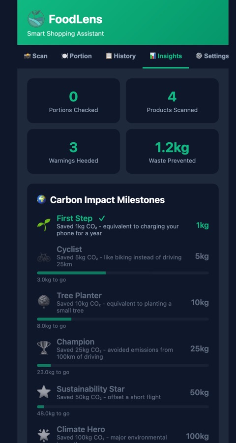 Carbon milestones